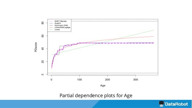 nonlinear r fitting models DataRobot Package R nonlinear r fitting models DataRobot Package R