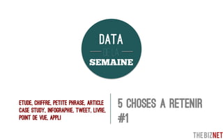 DATA
                                     DE LA
                              SEMAINE



ETUDE, CHIFFRE, PETITE PHRASE, article
CASE STUDY, infographie, tweet, livre,
                                         5 CHOSES a RETENIR
point de vue, appli                      #1
 