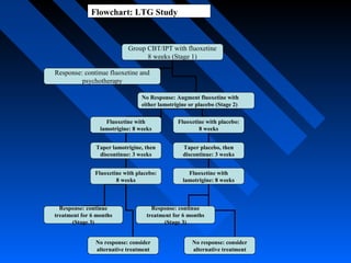 Group CBT/IPT with fluoxetine
8 weeks (Stage 1)
No Response: Augment fluoxetine with
either lamotrigine or placebo (Stage ...