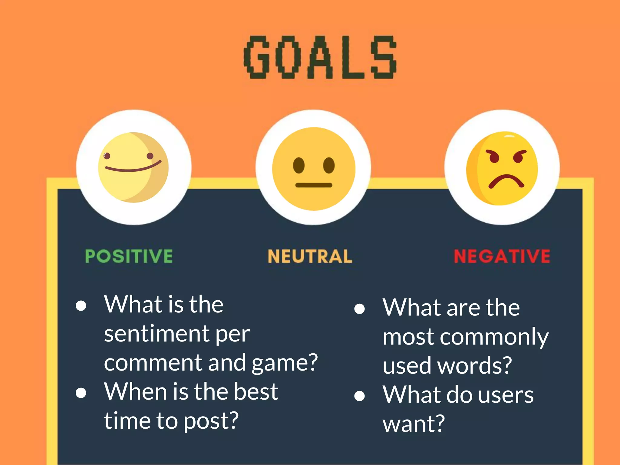 ● What is the
sentiment per
comment and game?
● When is the best
time to post?
● What are the
most commonly
used words?
● What do users
want?
 