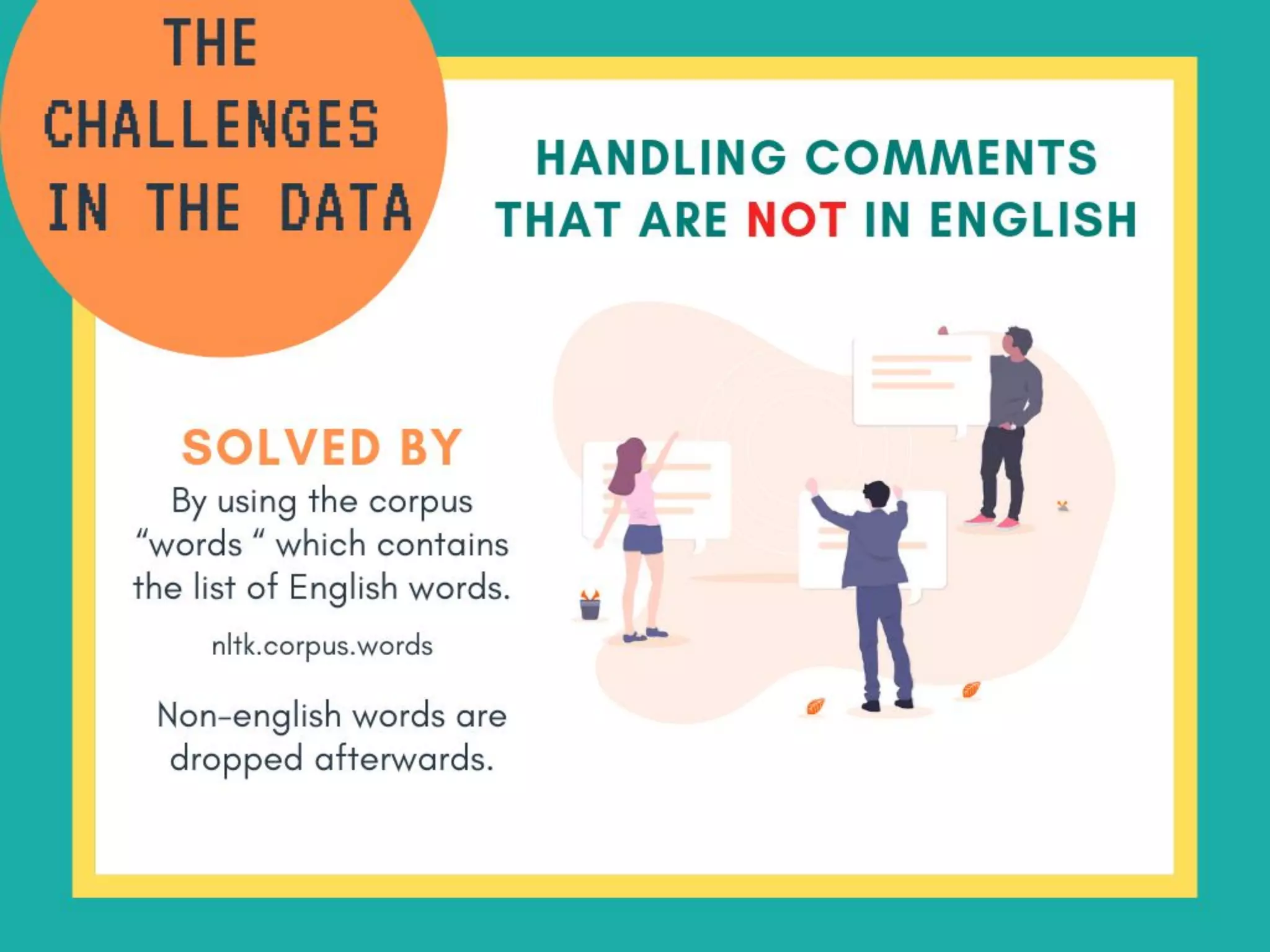 The challenges in the Data
Handling comments
that are not in
English
How it was solved:
By using the corpus “words “
which contains the list of
English words.
nltk.corpus.words
Non english words are
then dropped.
 