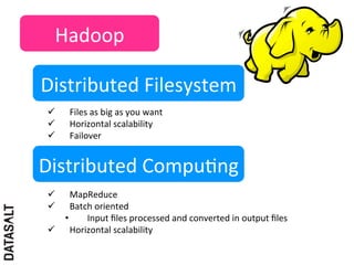 Hadoop	
  

Distributed	
  Filesystem	
  
 ü     Files	
  as	
  big	
  as	
  you	
  want	
  
 ü     Horizontal	
  scalability	
  
 ü     Failover	
  
 	
  

Distributed	
  Compu5ng	
  
 ü     MapReduce	
  
 ü     Batch	
  oriented	
  
      •     Input	
  ﬁles	
  processed	
  and	
  converted	
  in	
  output	
  ﬁles	
  
 ü  Horizontal	
  scalability	
  
 	
  
 