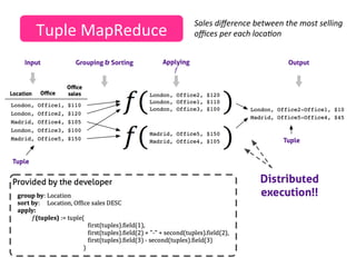 Sales	
  diﬀerence	
  between	
  the	
  most	
  selling	
  
Tuple	
  MapReduce	
     oﬃces	
  per	
  each	
  loca6on	
  
 