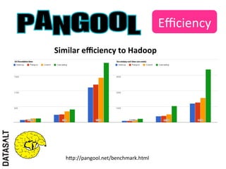 Eﬃciency	
  
Similar	
  eﬃciency	
  to	
  Hadoop	
  




    hIp://pangool.net/benchmark.html	
  
 