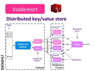 Voldemort	
  
Distributed	
  key/value	
  store	
  
 