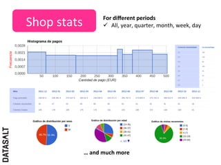 Shop	
  stats	
            For	
  diﬀerent	
  periods	
  
                           ü  All,	
  year,	
  quarter,	
  month,	
  week,	
  day	
  




                …	
  and	
  much	
  more	
  
 