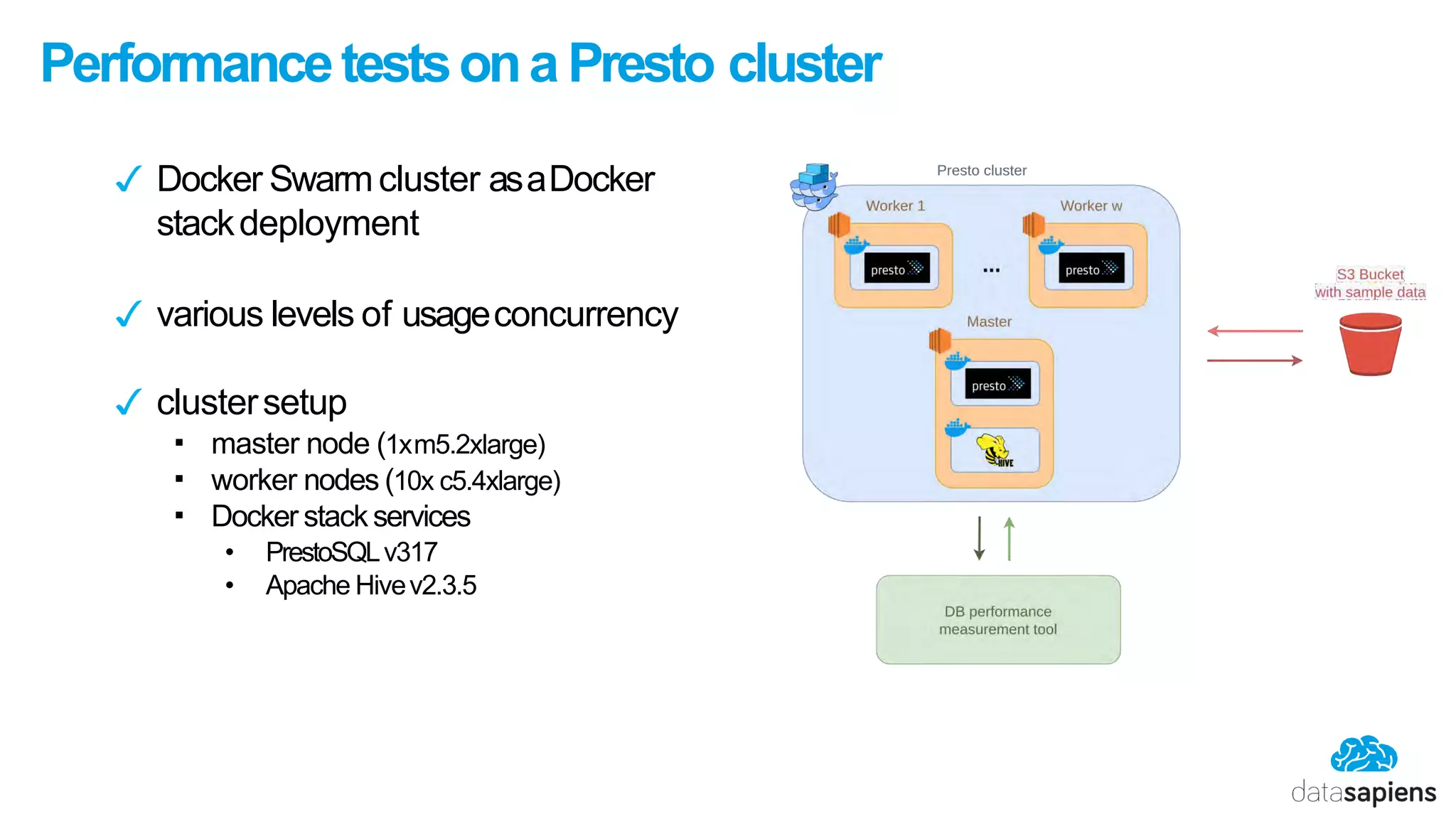Performancetestsona Presto cluster
✓ Docker Swarmcluster asaDocker
stackdeployment
✓ various levels of usageconcurrency
✓ clustersetup
▪ master node (1xm5.2xlarge)
▪ worker nodes (10x c5.4xlarge)
▪ Docker stackservices
• PrestoSQLv317
• Apache Hivev2.3.5
 