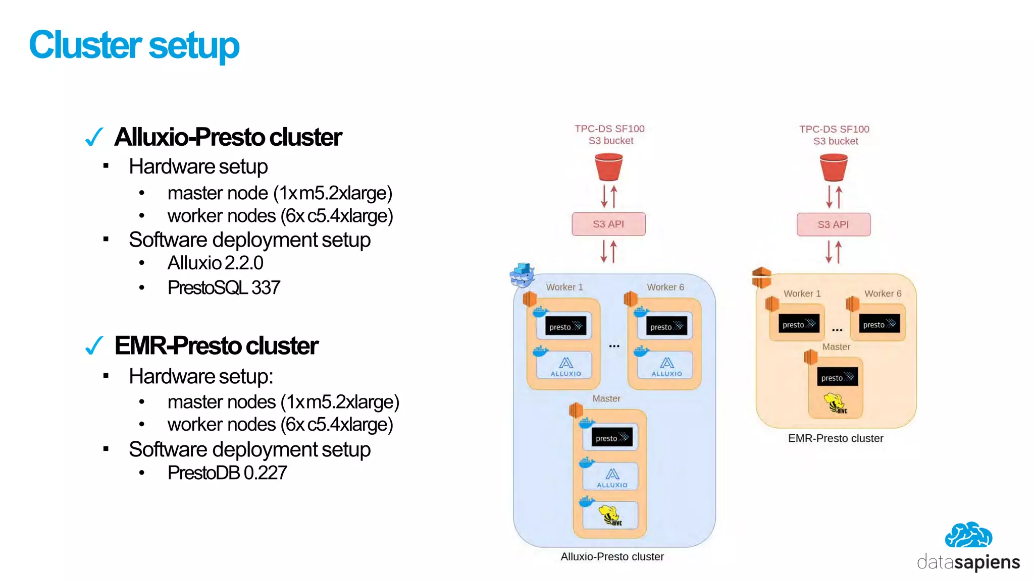 Clustersetup
✓ Alluxio-Prestocluster
▪ Hardwaresetup
• master node (1xm5.2xlarge)
• worker nodes (6xc5.4xlarge)
▪ Software deploymentsetup
• Alluxio2.2.0
• PrestoSQL337
✓ EMR-Prestocluster
▪ Hardwaresetup:
• master nodes (1xm5.2xlarge)
• worker nodes (6xc5.4xlarge)
▪ Software deploymentsetup
• PrestoDB0.227
 
