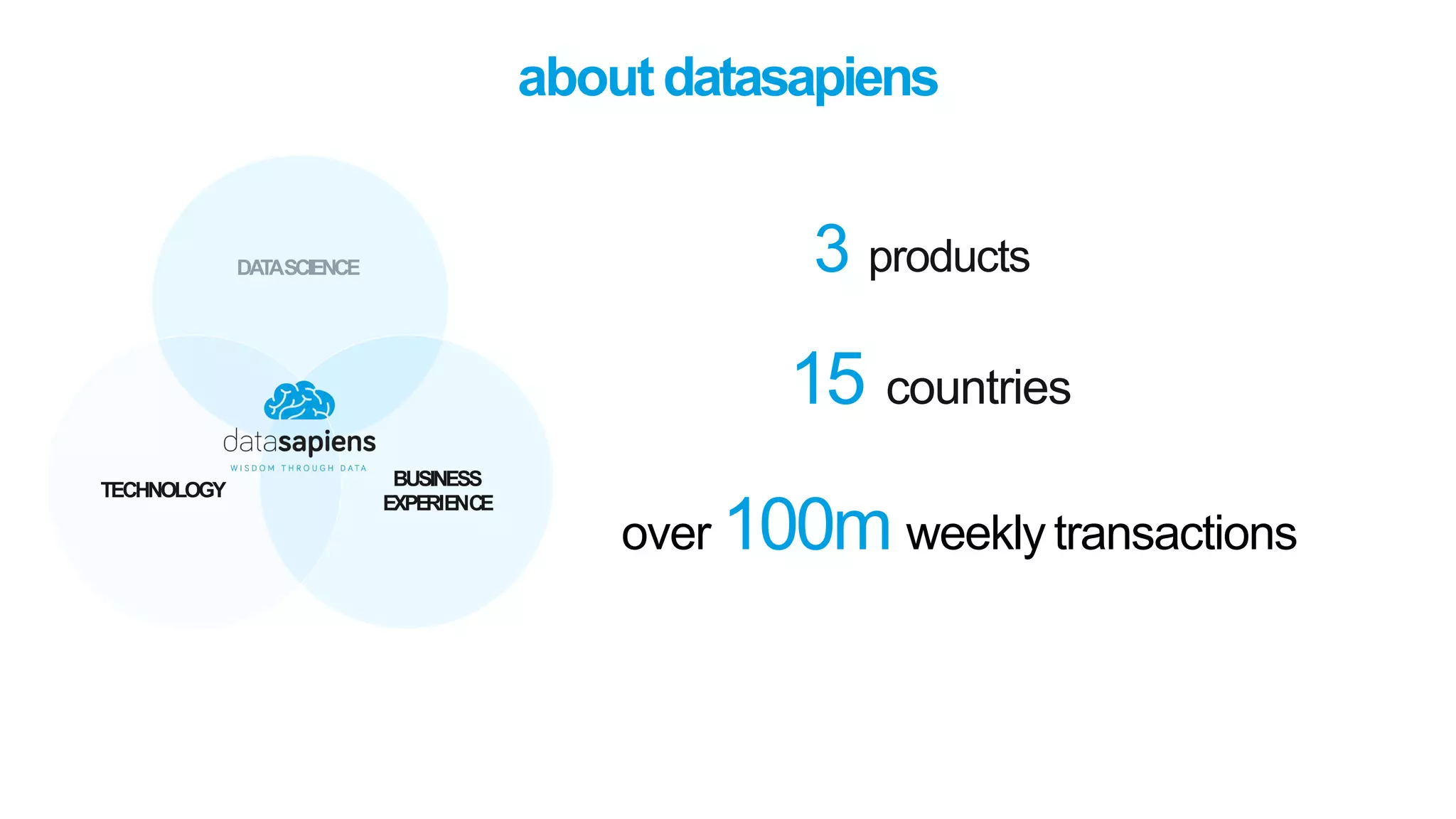 3 products
15 countries
over 100m weekly transactions
DATASCIENCE
BUSINESS
EXPERIENCE
TECHNOLOGY
aboutdatasapiens
 