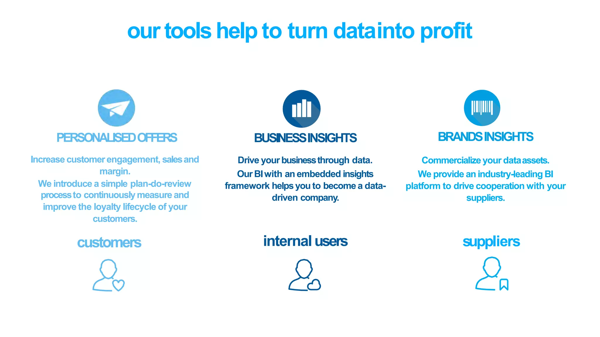 our tools help to turn datainto profit
BUSINESSINSIGHTS
Drive your businessthrough data.
OurBIwith an embedded insights
framework helpsyou to become a data-
driven company.
BRANDSINSIGHTS
Commercialize your dataassets.
We provide an industry-leading BI
platform to drive cooperation with your
suppliers.
internalusers suppliers
PERSONALISEDOFFERS
Increase customerengagement, salesand
margin.
We introduce a simple plan-do-review
processto continuouslymeasure and
improve the loyalty lifecycle of your
customers.
customers
 