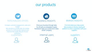 our products
BUSINESS INSIGHTS BRANDS INSIGHTSPERSONALISED OFFERS
Drive your business through data.
Our BI with an embedde...