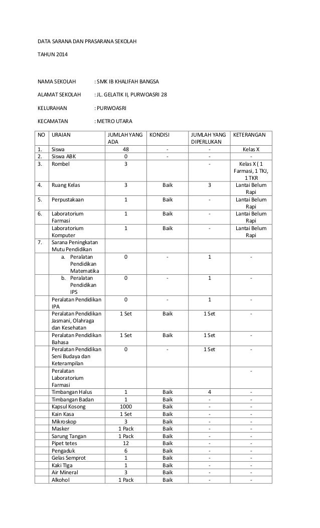 Format Laporan Sarana Dan Prasarana Goreng