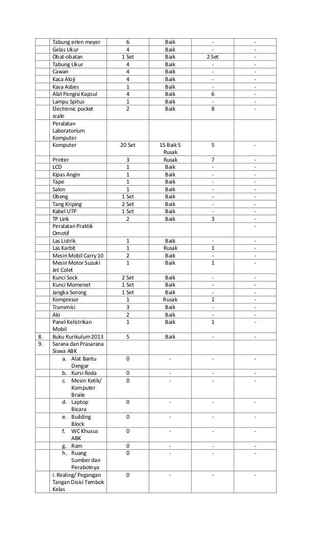 Format Administrasi Sarana Dan Prasarana Sekolah 2021