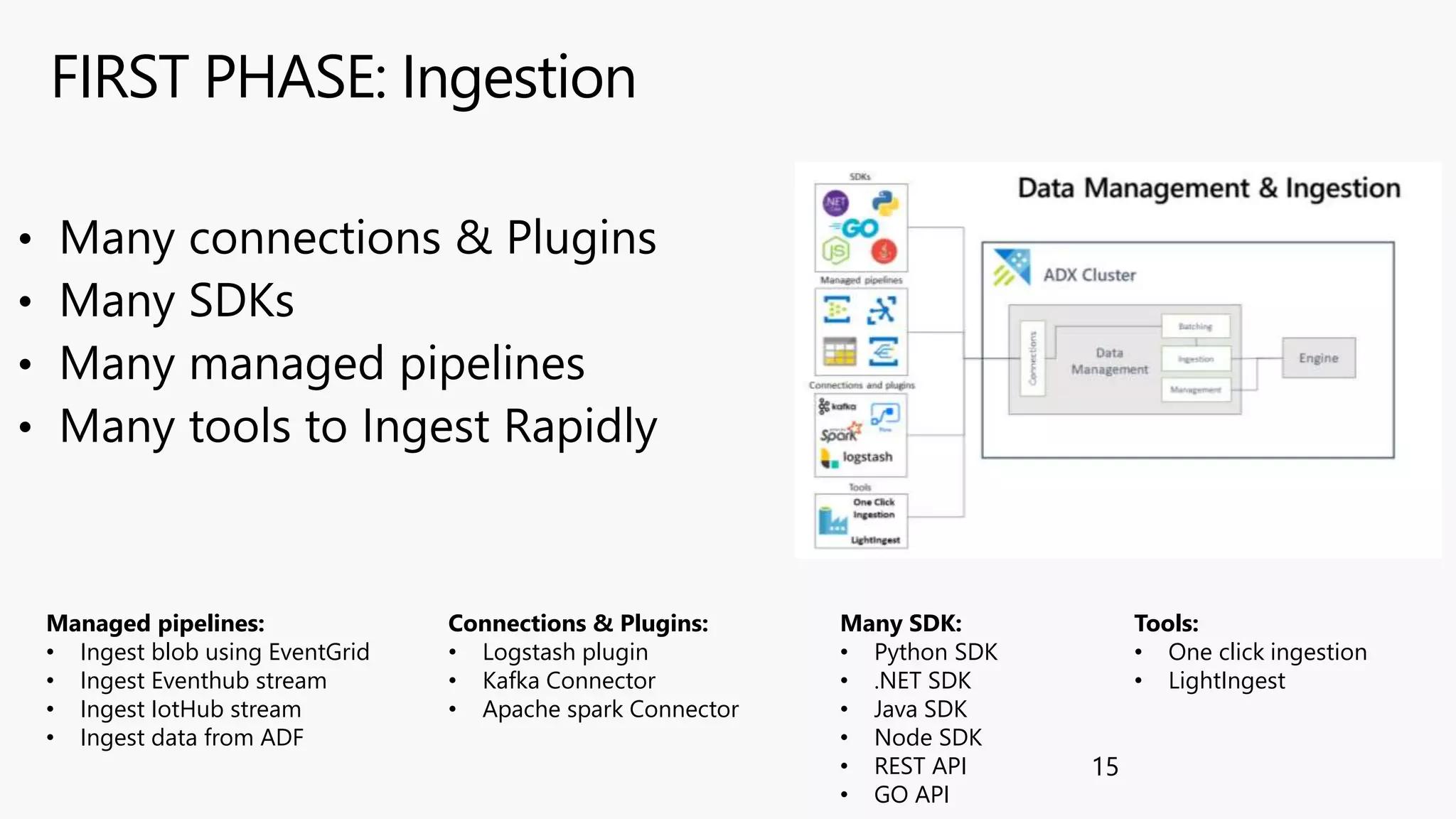 FIRST PHASE: Ingestion
15
• Many connections & Plugins
• Many SDKs
• Many managed pipelines
• Many tools to Ingest Rapidly
Managed pipelines:
• Ingest blob using EventGrid
• Ingest Eventhub stream
• Ingest IotHub stream
• Ingest data from ADF
Connections & Plugins:
• Logstash plugin
• Kafka Connector
• Apache spark Connector
Many SDK:
• Python SDK
• .NET SDK
• Java SDK
• Node SDK
• REST API
• GO API
Tools:
• One click ingestion
• LightIngest
 