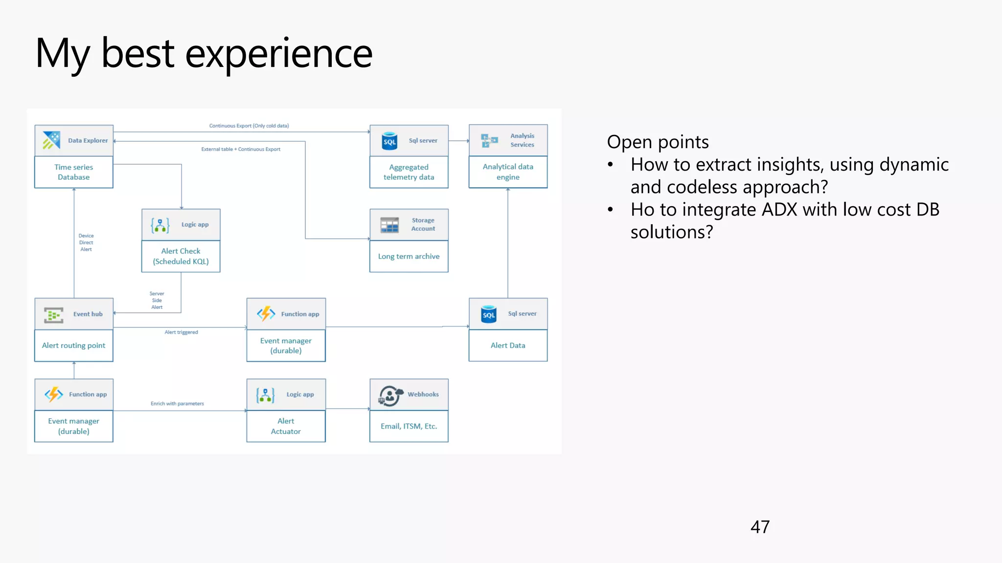 My best experience
47
Open points
• How to extract insights, using dynamic
and codeless approach?
• Ho to integrate ADX with low cost DB
solutions?
 