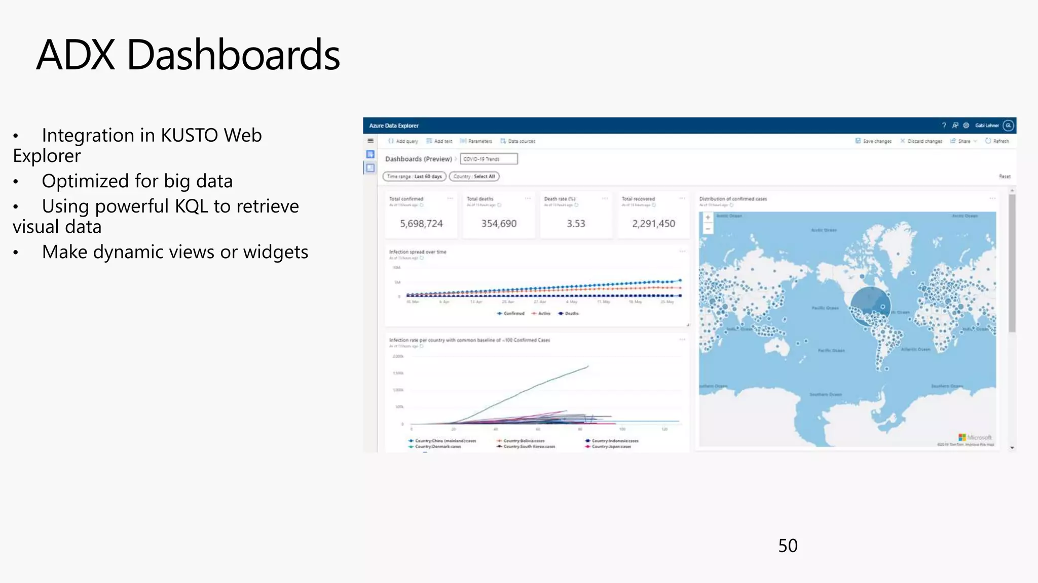 ADX Dashboards
50
• Integration in KUSTO Web
Explorer
• Optimized for big data
• Using powerful KQL to retrieve
visual data
• Make dynamic views or widgets
 