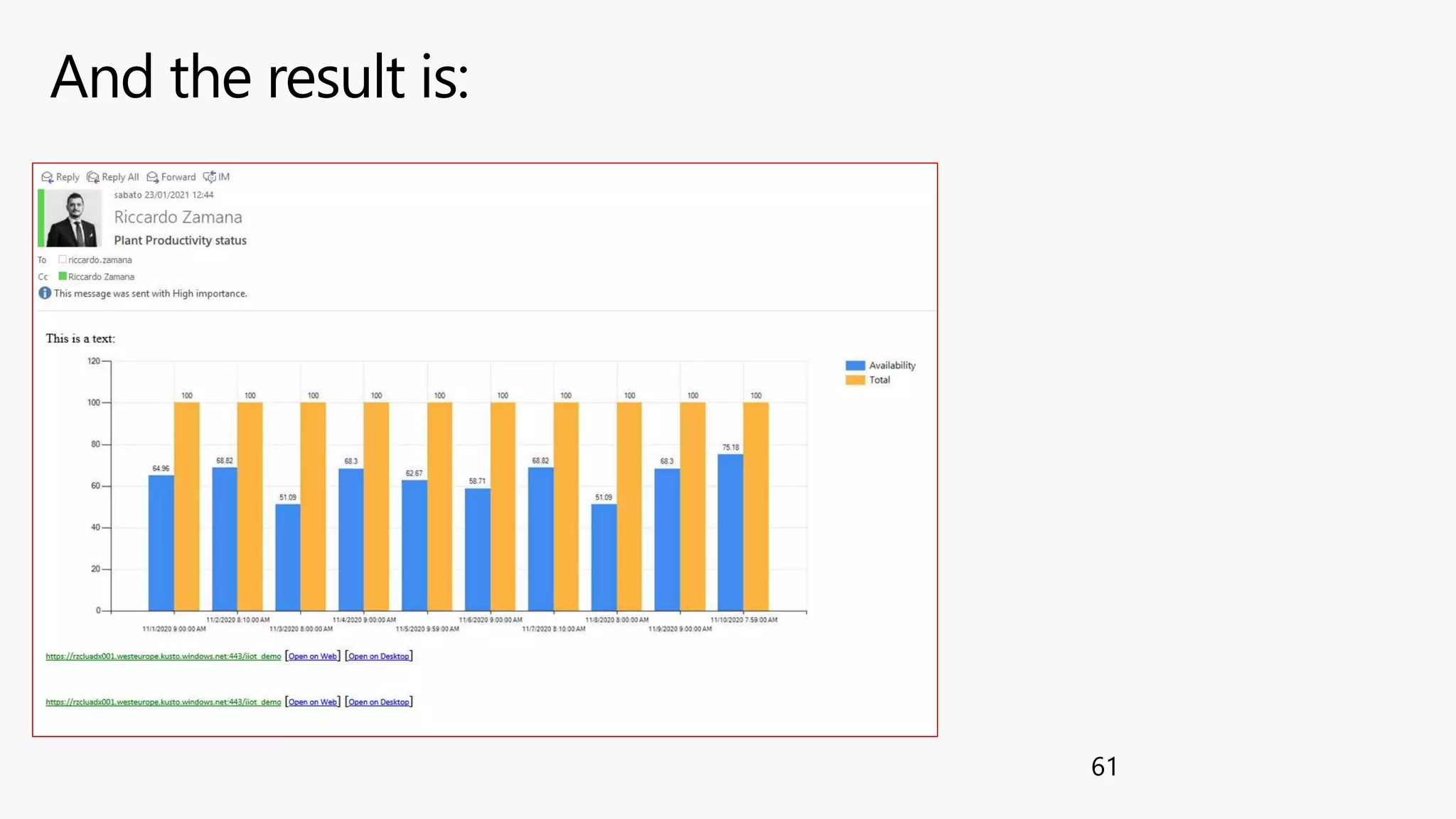 And the result is:
61
 