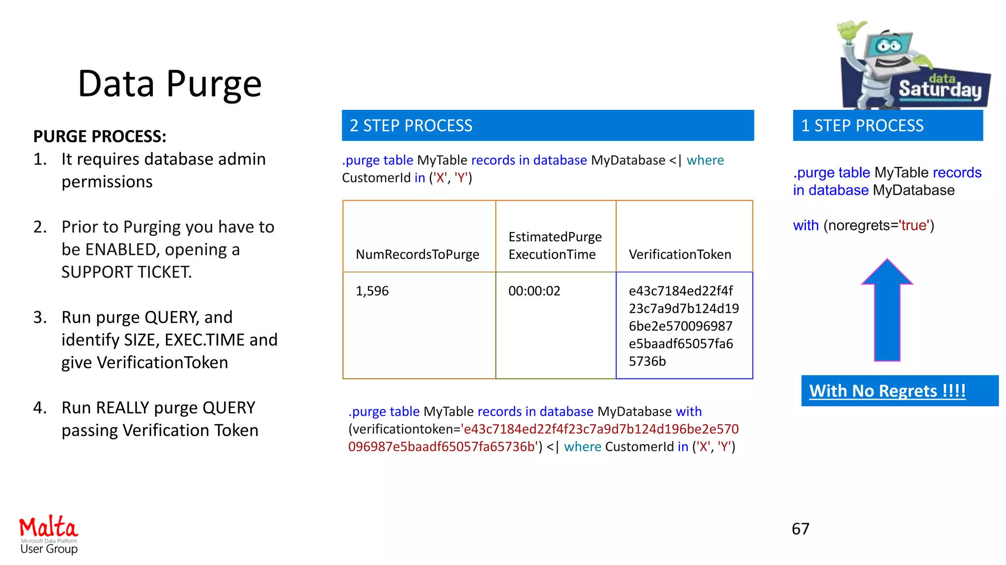 Data Purge
67
PURGE PROCESS:
1. It requires database admin
permissions
2. Prior to Purging you have to
be ENABLED, opening a
SUPPORT TICKET.
3. Run purge QUERY, and
identify SIZE, EXEC.TIME and
give VerificationToken
4. Run REALLY purge QUERY
passing Verification Token
.purge table MyTable records in database MyDatabase <| where
CustomerId in ('X', 'Y')
NumRecordsToPurge
EstimatedPurge
ExecutionTime VerificationToken
1,596 00:00:02 e43c7184ed22f4f
23c7a9d7b124d19
6be2e570096987
e5baadf65057fa6
5736b
.purge table MyTable records in database MyDatabase with
(verificationtoken='e43c7184ed22f4f23c7a9d7b124d196be2e570
096987e5baadf65057fa65736b') <| where CustomerId in ('X', 'Y')
.purge table MyTable records
in database MyDatabase
with (noregrets='true')
2 STEP PROCESS 1 STEP PROCESS
With No Regrets !!!!
 