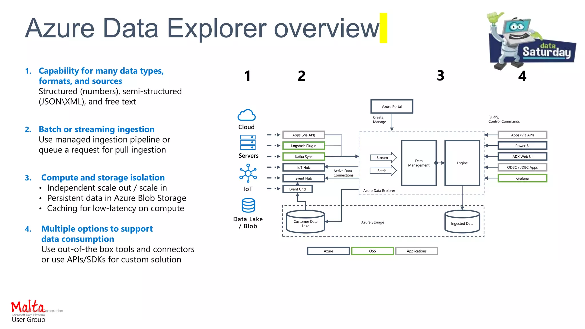 © Microsoft Corporation
Azure Data Explorer overview
1. Capability for many data types,
formats, and sources
Structured (numbers), semi-structured
(JSONXML), and free text
2. Batch or streaming ingestion
Use managed ingestion pipeline or
queue a request for pull ingestion
3. Compute and storage isolation
• Independent scale out / scale in
• Persistent data in Azure Blob Storage
• Caching for low-latency on compute
4. Multiple options to support
data consumption
Use out-of-the box tools and connectors
or use APIs/SDKs for custom solution
Data Lake
/ Blob
IoT
Ingested Data
Engine
Data
Management
Azure Data Explorer
Azure Storage
Event Hub
IoT Hub
Customer Data
Lake
Kafka Sync
Logstash Plugin
Event Grid
Azure Portal
Power BI
ADX Web UI
ODBC / JDBC Apps
Apps (Via API)
Logstash Plugin
Apps (Via API)
Create,
Manage
Stream
Batch
Grafana
Query,
Control Commands
Azure OSS Applications
Active Data
Connections
 