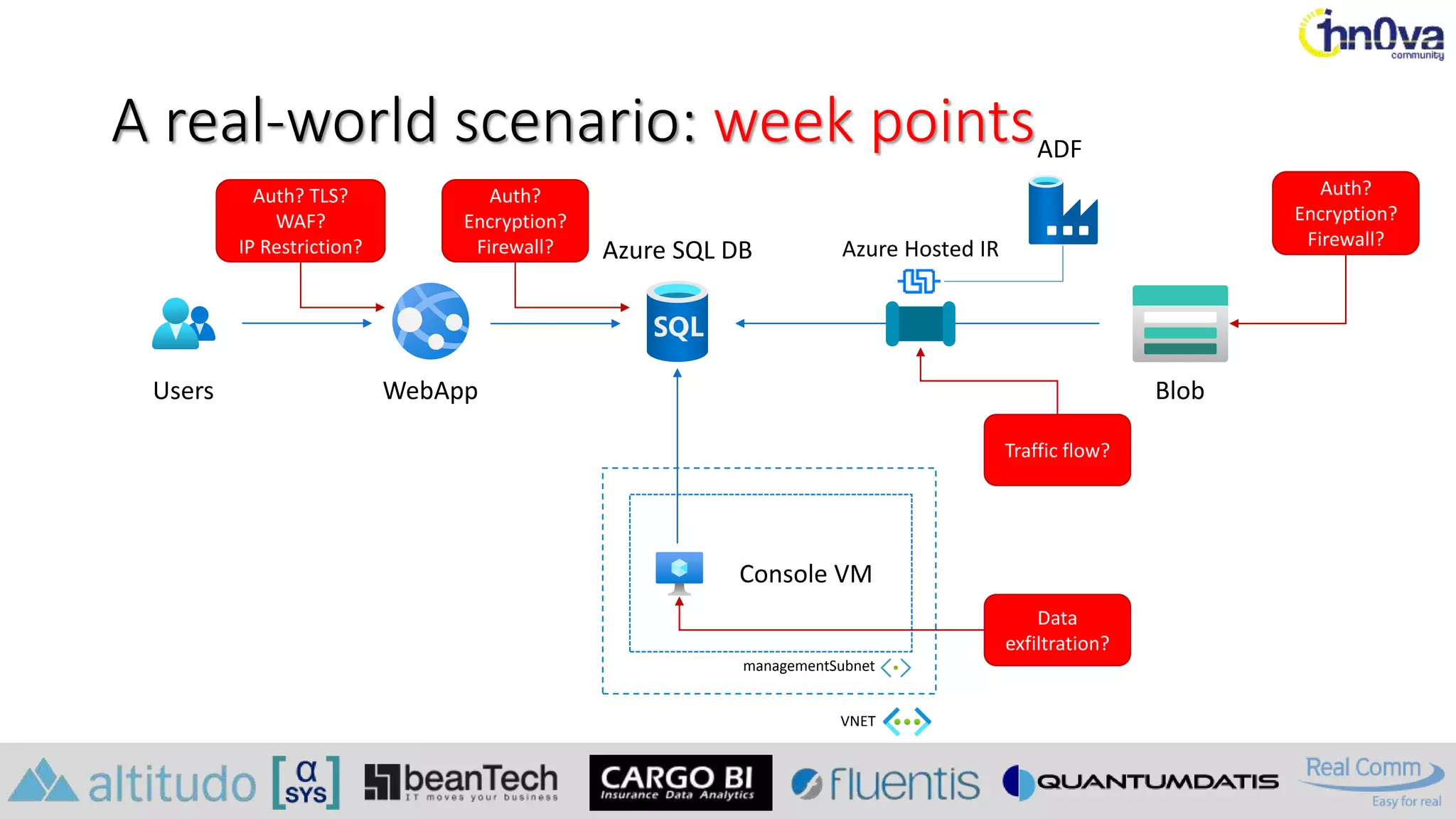 A real-world scenario: week points
Users WebApp
Azure SQL DB
Blob
Console VM
VNET
managementSubnet
Auth? TLS?
WAF?
IP Restriction?
Auth?
Encryption?
Firewall?
Traffic flow?
Auth?
Encryption?
Firewall?
Data
exfiltration?
ADF
Azure Hosted IR
 