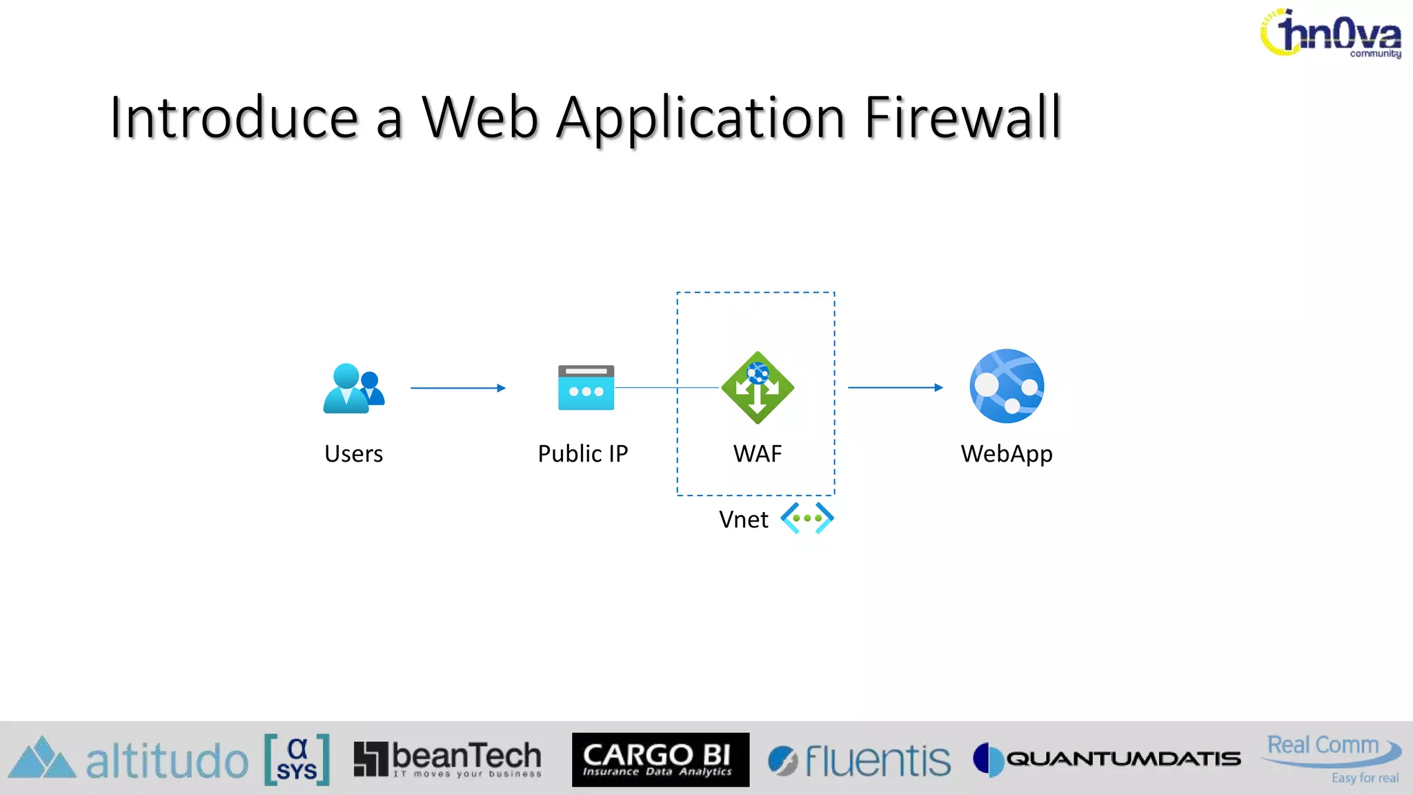 Introduce a Web Application Firewall
Users WebApp
WAF
Vnet
Public IP
 