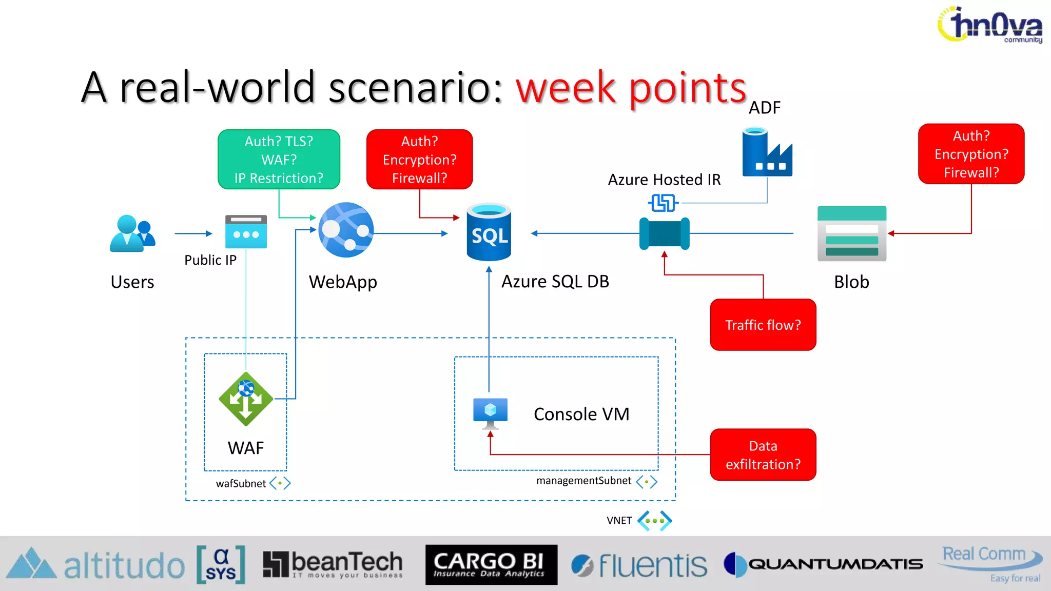 A real-world scenario: week points
Users WebApp Azure SQL DB Blob
Console VM
VNET
managementSubnet
Auth? TLS?
WAF?
IP Restriction?
Auth?
Encryption?
Firewall?
Traffic flow?
Auth?
Encryption?
Firewall?
Data
exfiltration?
ADF
Azure Hosted IR
WAF
wafSubnet
Public IP
 