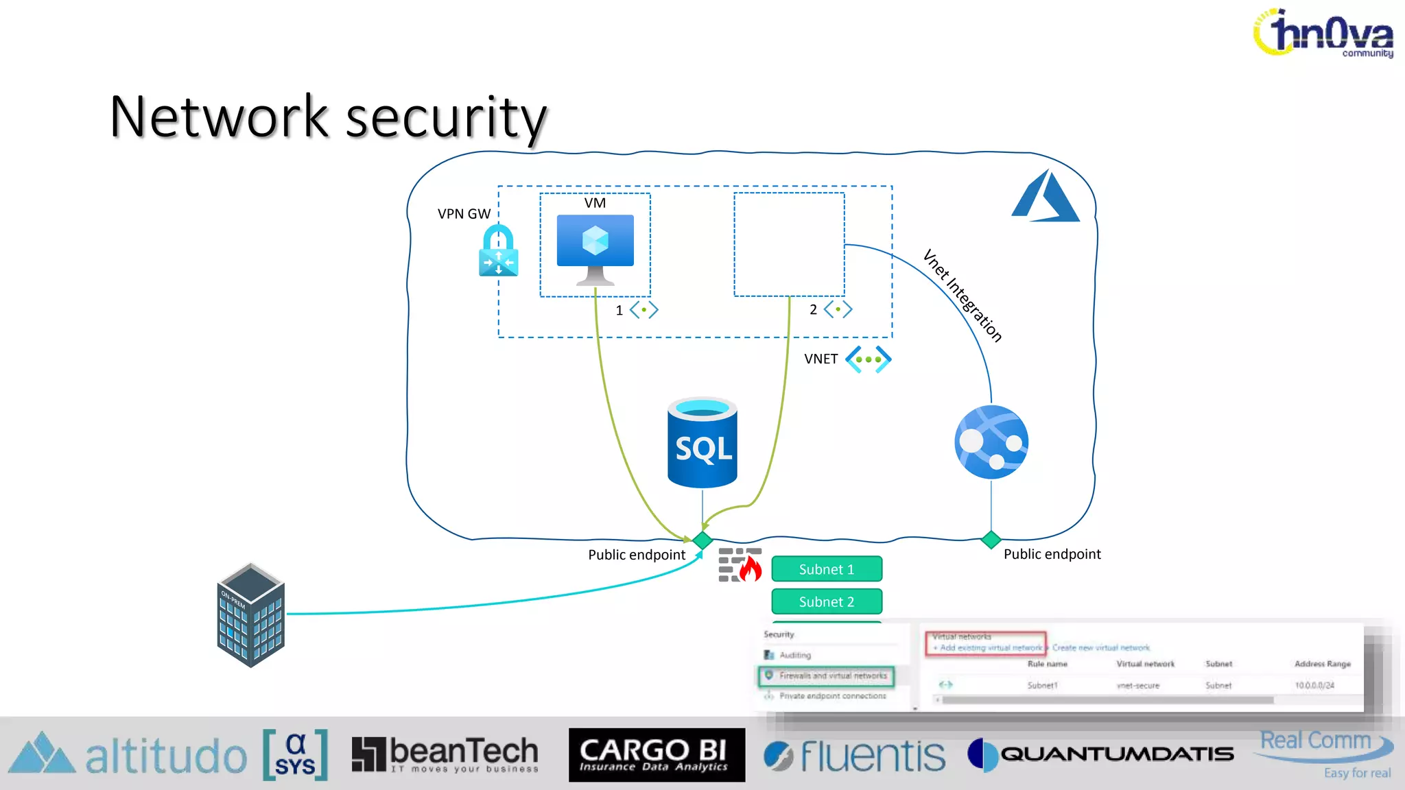 Network security
VPN GW
VM
VNET
Public endpoint Public endpoint
On-prem IP
Subnet 1
1 2
Subnet 2
 