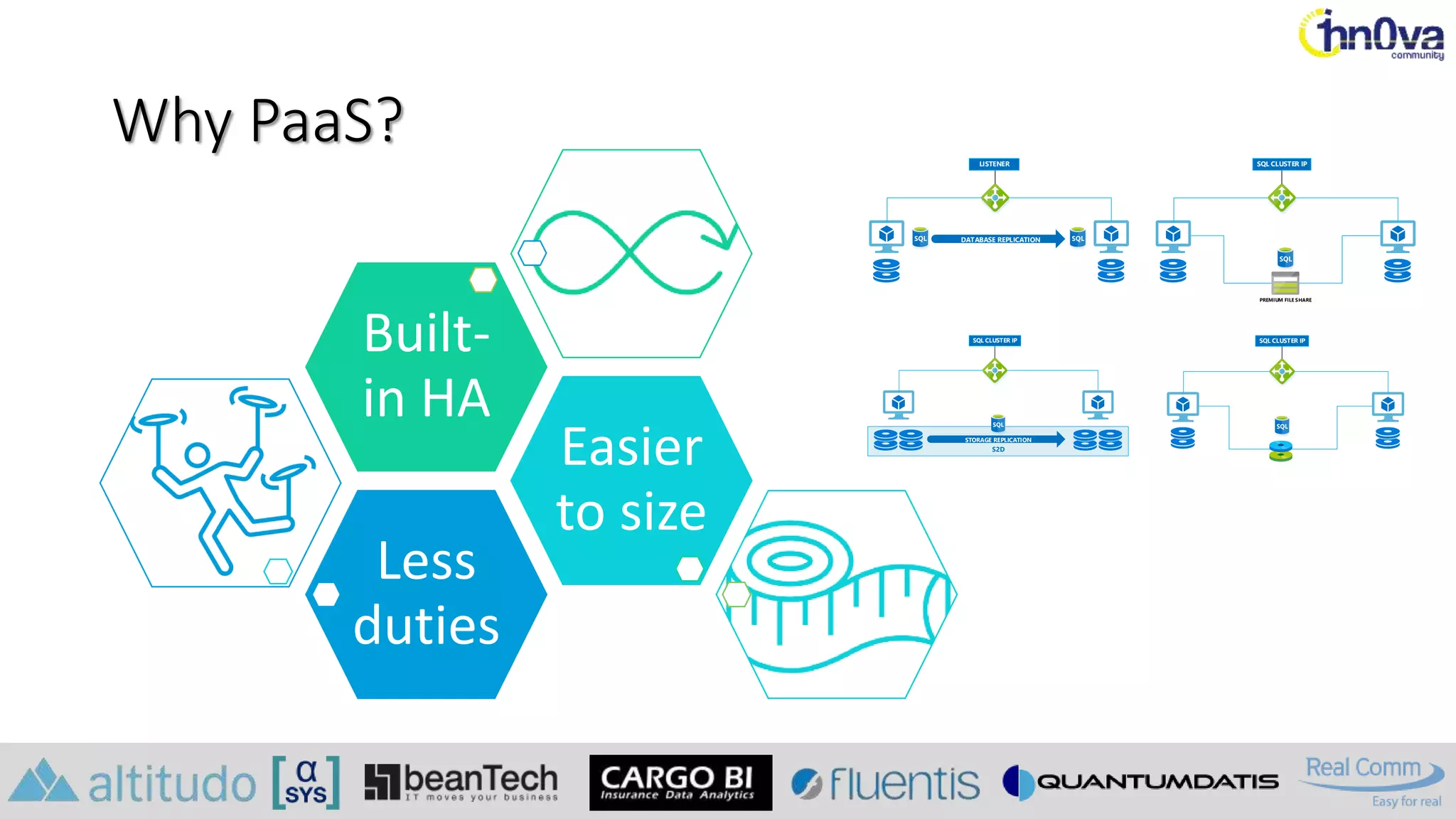 Why PaaS?
Less
duties
Easier
to size
Built-
in HA
SQL CLUSTER IP
SQL CLUSTER IP
PREMIUM FILE SHARE
S2D
STORAGE REPLICATION
SQL CLUSTER IP
DATABASE REPLICATION
LISTENER
 