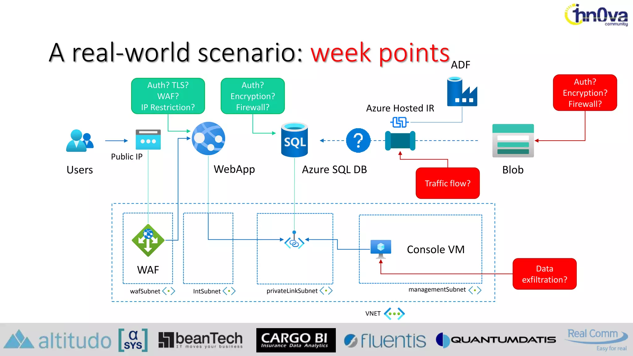 A real-world scenario: week points
Users WebApp Azure SQL DB Blob
Console VM
VNET
managementSubnet
Auth? TLS?
WAF?
IP Restriction?
Auth?
Encryption?
Firewall?
Traffic flow?
Auth?
Encryption?
Firewall?
Data
exfiltration?
ADF
Azure Hosted IR
WAF
wafSubnet IntSubnet privateLinkSubnet
Public IP
 
