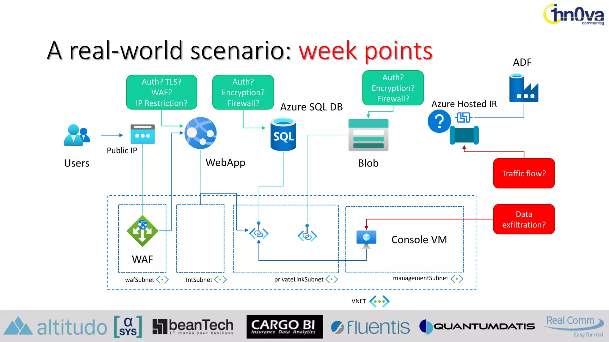 A real-world scenario: week points
Users WebApp
Azure SQL DB
Blob
Console VM
VNET
managementSubnet
Auth? TLS?
WAF?
IP Restriction?
Auth?
Encryption?
Firewall?
Traffic flow?
Auth?
Encryption?
Firewall?
Data
exfiltration?
ADF
Azure Hosted IR
WAF
wafSubnet IntSubnet privateLinkSubnet
Public IP
 