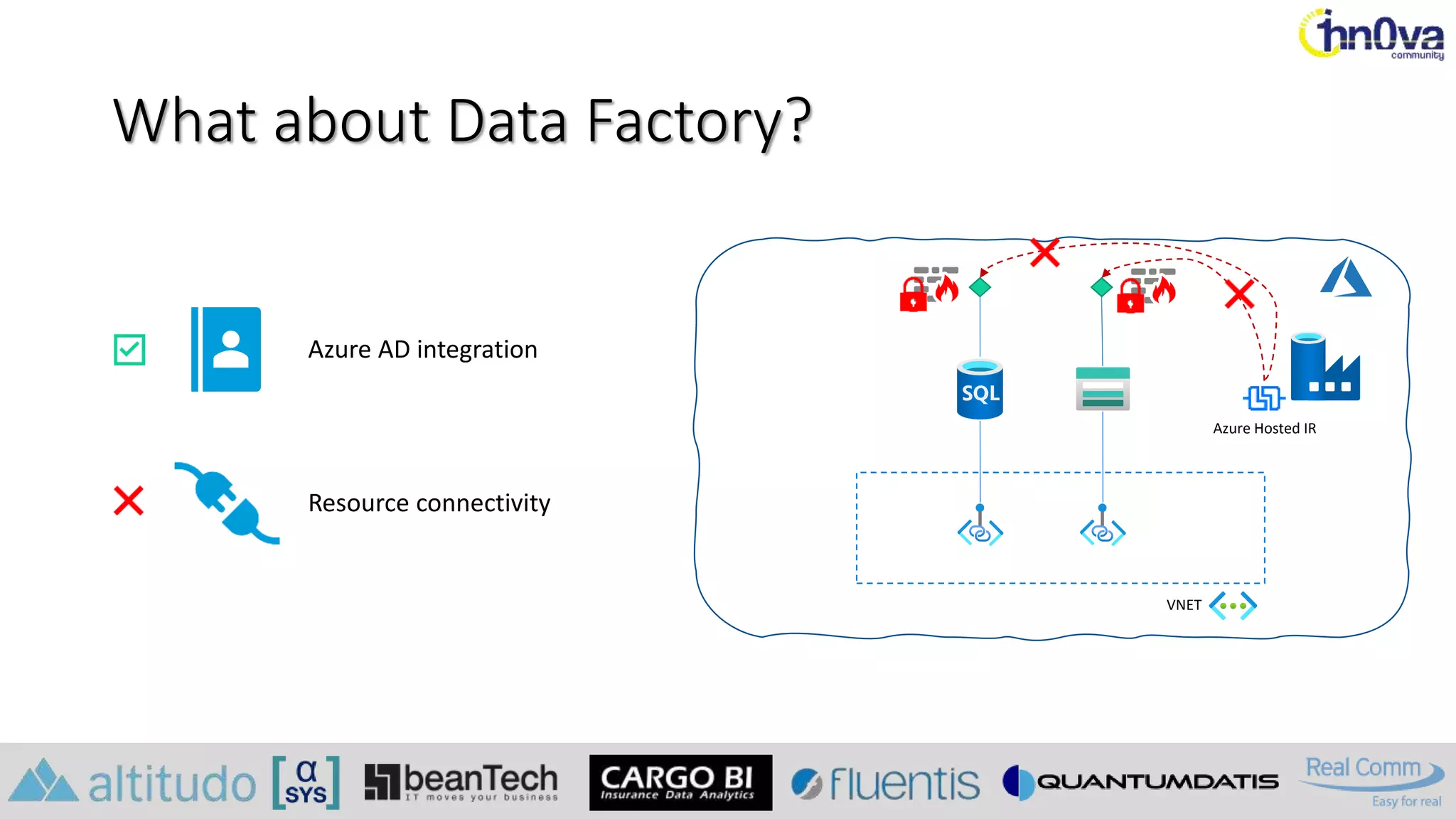 What about Data Factory?
Azure AD integration
Resource connectivity
VNET
Azure Hosted IR
 