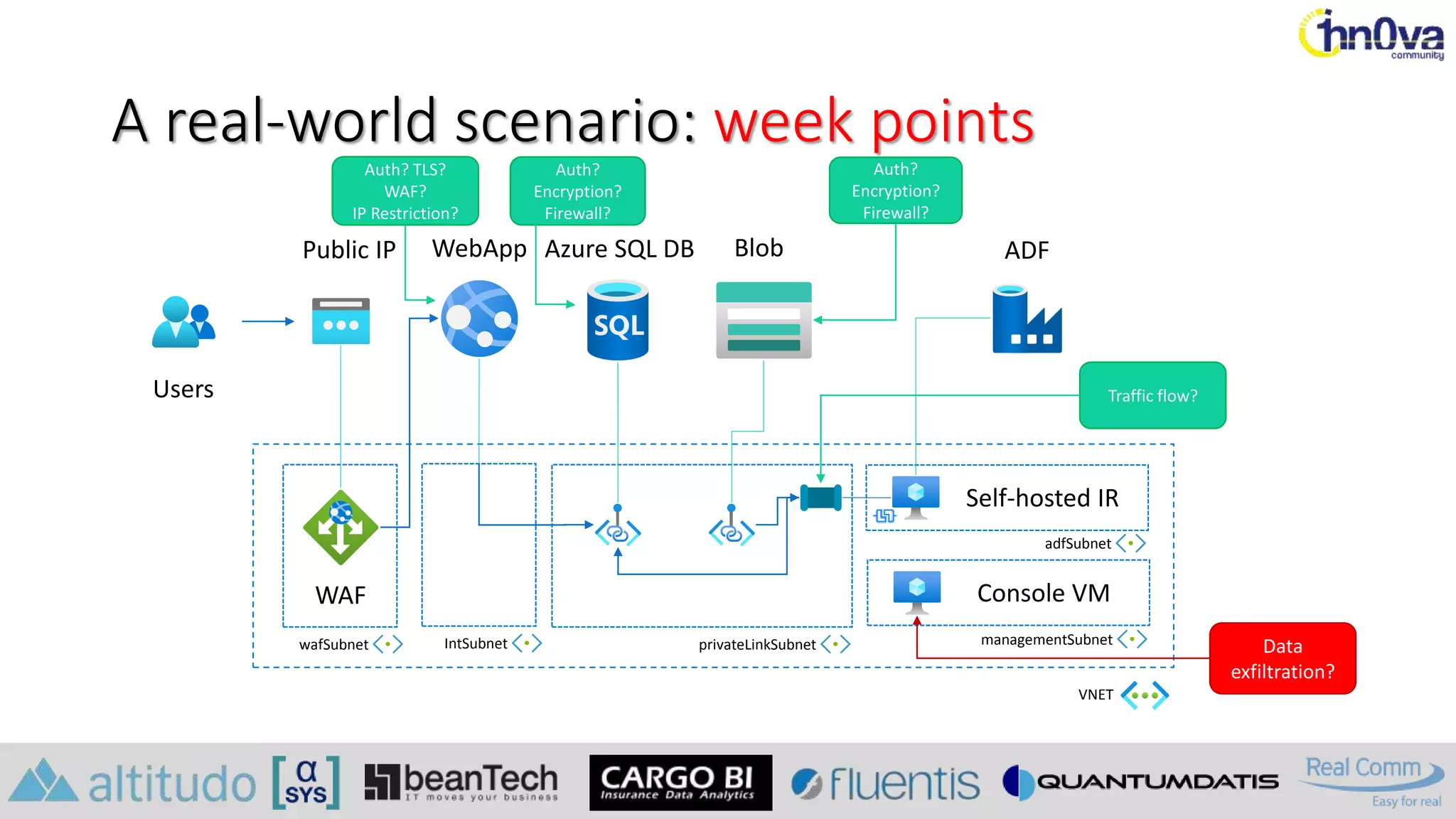 A real-world scenario: week points
Users
WebApp Blob
Azure SQL DB
Console VM
ADF
WAF
wafSubnet
Public IP
VNET
IntSubnet managementSubnet
Self-hosted IR
adfSubnet
privateLinkSubnet
Auth? TLS?
WAF?
IP Restriction?
Auth?
Encryption?
Firewall?
Traffic flow?
Auth?
Encryption?
Firewall?
Data
exfiltration?
 