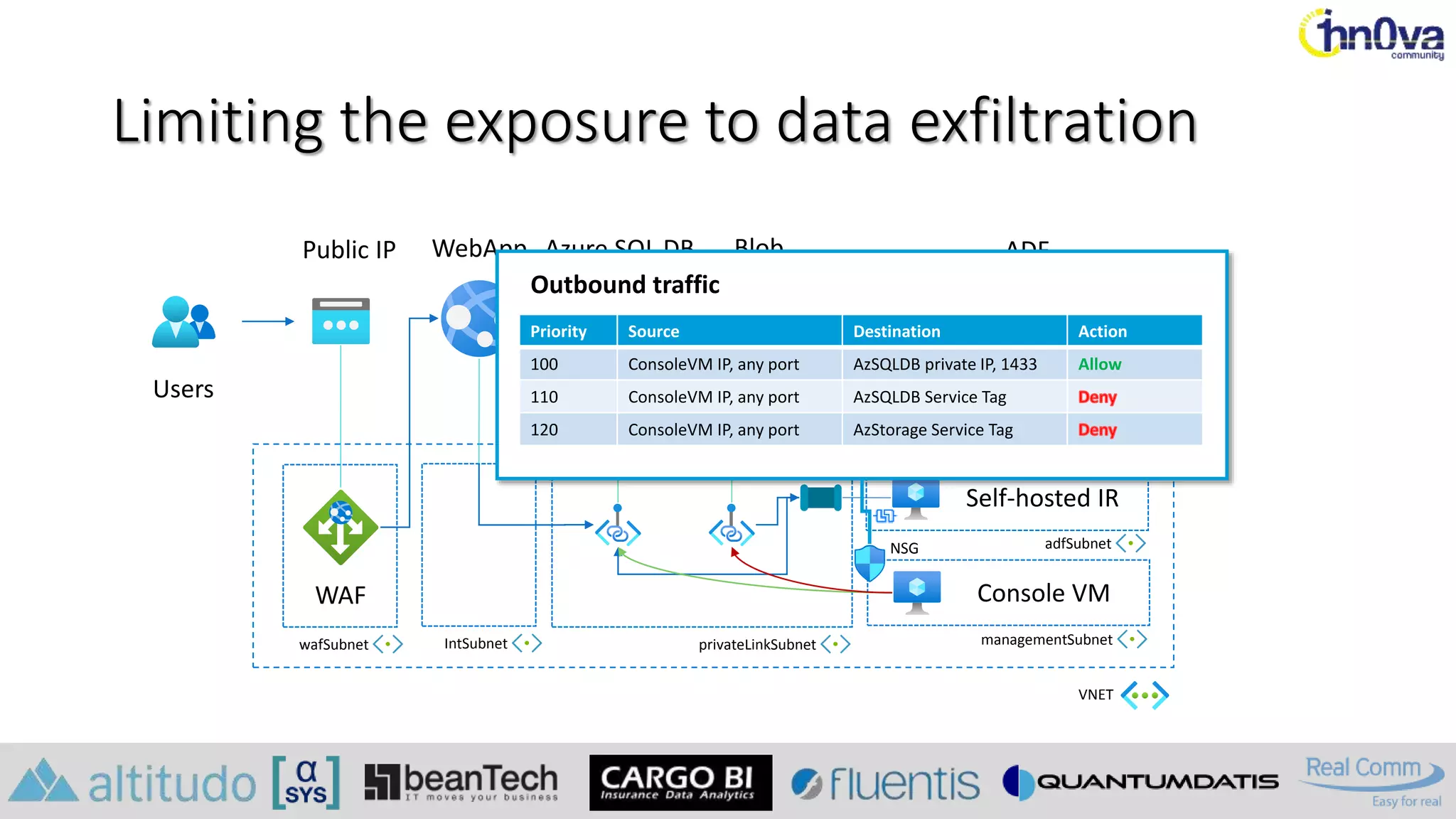 Limiting the exposure to data exfiltration
Users
WebApp Blob
Azure SQL DB
Console VM
ADF
WAF
wafSubnet
Public IP
VNET
IntSubnet managementSubnet
Self-hosted IR
adfSubnet
privateLinkSubnet
NSG
Outbound traffic
Priority Source Destination Action
100 ConsoleVM IP, any port AzSQLDB private IP, 1433 Allow
110 ConsoleVM IP, any port AzSQLDB Service Tag
120 ConsoleVM IP, any port AzStorage Service Tag
 