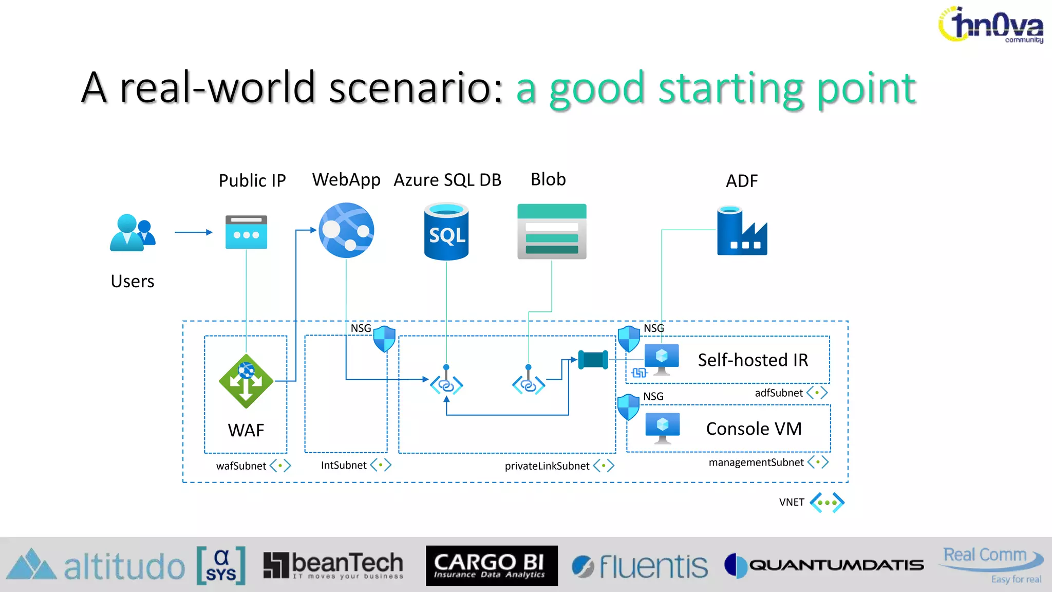 A real-world scenario: a good starting point
Users
WebApp Blob
Azure SQL DB
Console VM
ADF
WAF
wafSubnet
Public IP
VNET
IntSubnet managementSubnet
Self-hosted IR
adfSubnet
privateLinkSubnet
NSG
NSG
NSG
 