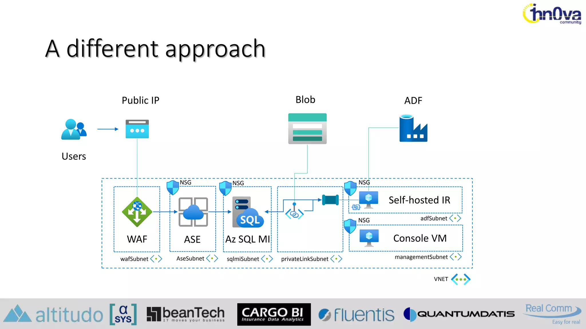 A different approach
Users
Blob
Console VM
ADF
WAF
wafSubnet
Public IP
VNET
AseSubnet managementSubnet
Self-hosted IR
adfSubnet
privateLinkSubnet
ASE
sqlmiSubnet
Az SQL MI
NSG
NSG
NSG NSG
 