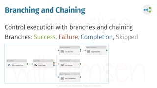 © 2019 Cathrine Wilhelmsen (hi@cathrinew.net)
Branching and Chaining
Success Failure Completion Skipped
 