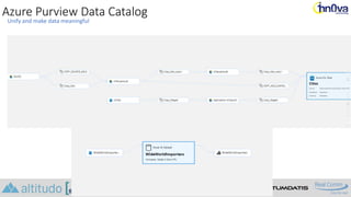 Datasaturday Pordenone Azure Purview Erwin de Kreuk | PPTX