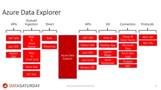 Time series Analytics - a deep dive into ADX Azure Data Explorer @Data ...