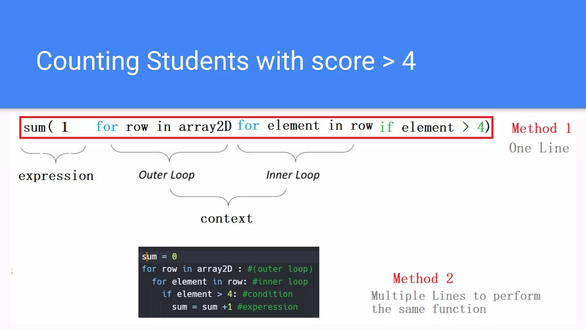 Data Science & AI Road Map by Python & Computer science tutor in ...