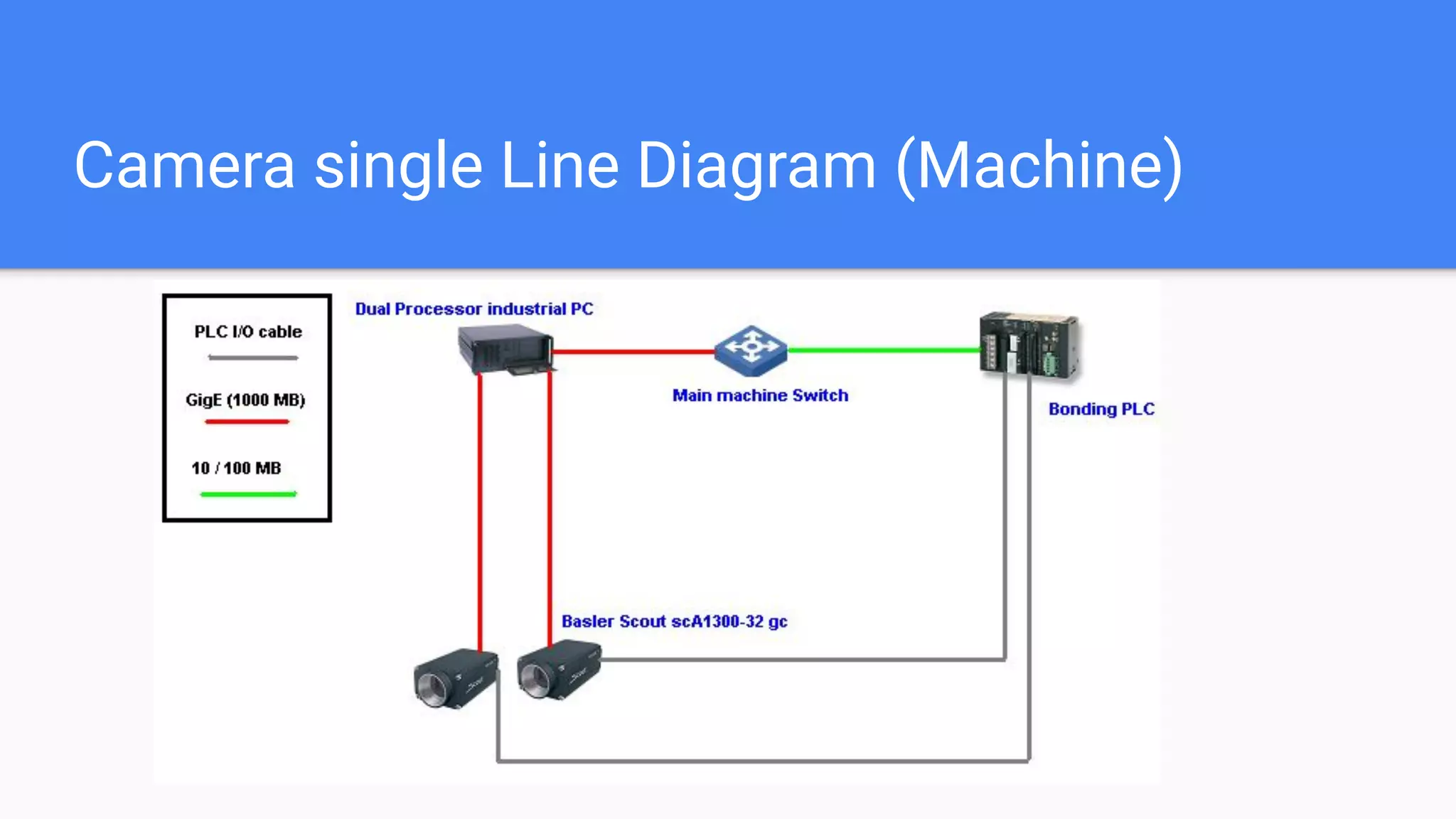 Camera single Line Diagram (Machine)
 