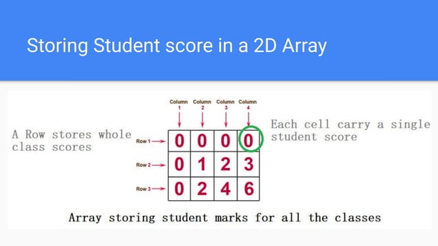 Data Science & AI Road Map by Python & Computer science tutor in ...