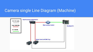 Camera single Line Diagram (Machine)
 