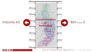 B I M & P A R A M E T R I C D E S I G N I I I 1 4 m a r s 2 0 1 8
Industrie 4.0 BIM niveau 3
Communication
et
Innovation