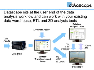 Datascape Introduction | PPTX