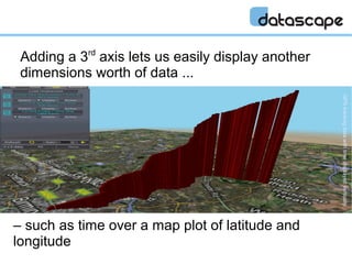 Datascape Introduction | PPTX