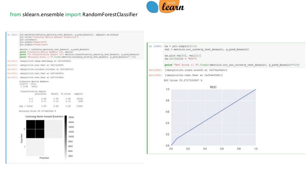 Capstone programming picture