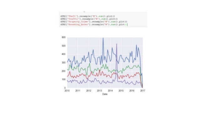 Stem capstone project examples pdf image