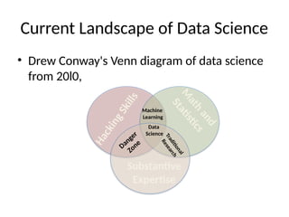 Current Landscape of Data Science
• Drew Conway's Venn diagram of data science
from 20l0,
H
a
c
k
i
n
g
S
k
i
l
l
s
M
a
t
h
a
n
d
S
t
a
ti
s
ti
c
s
Substantive
Expertise
Machine
Learning
Data
Science
T
r
a
d
i
ti
o
n
a
l
R
e
s
e
a
r
c
h
Danger
Zone
 