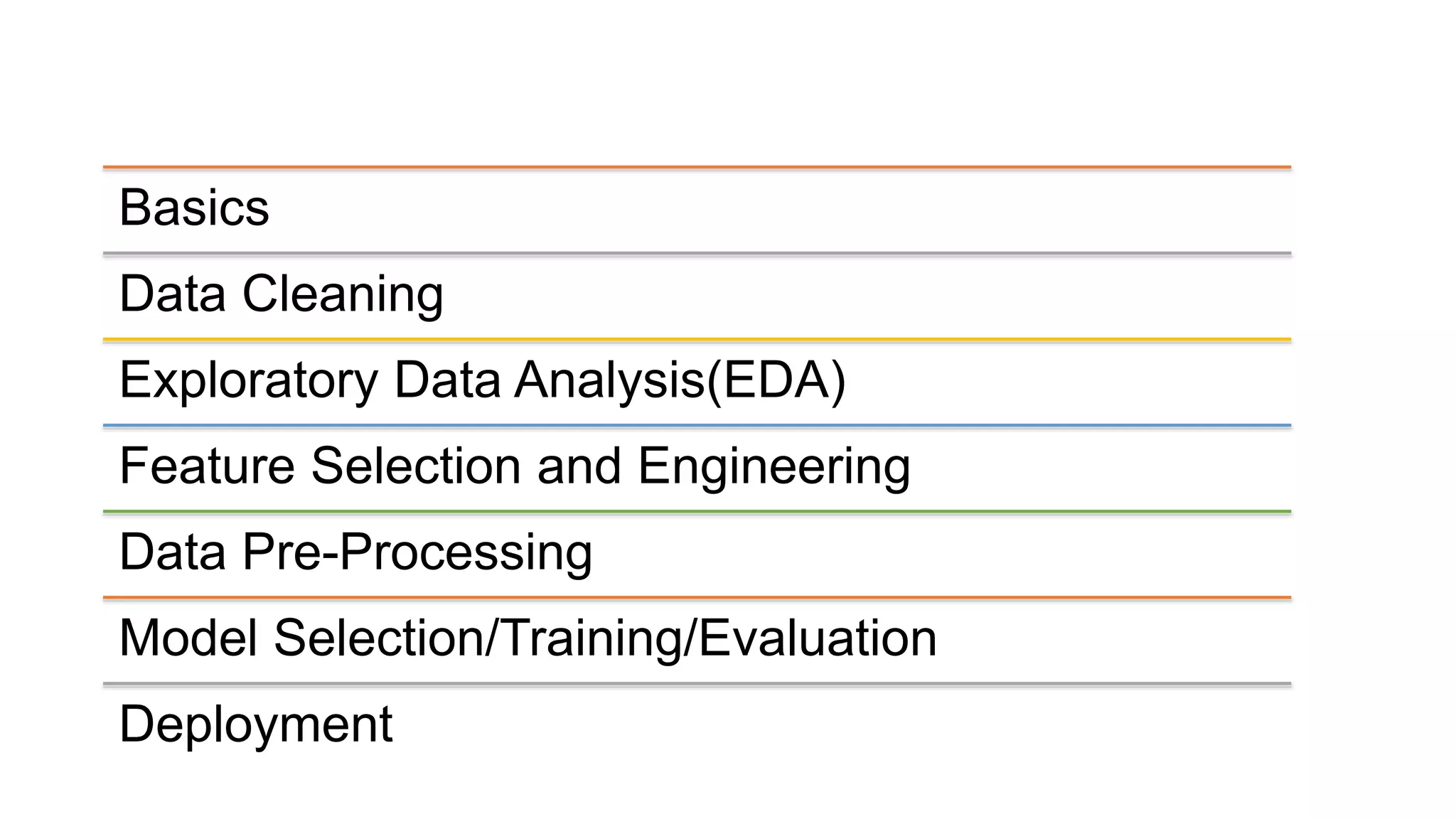 Basics
Data Cleaning
Exploratory Data Analysis(EDA)
Feature Selection and Engineering
Data Pre-Processing
Model Selection/Training/Evaluation
Deployment
 