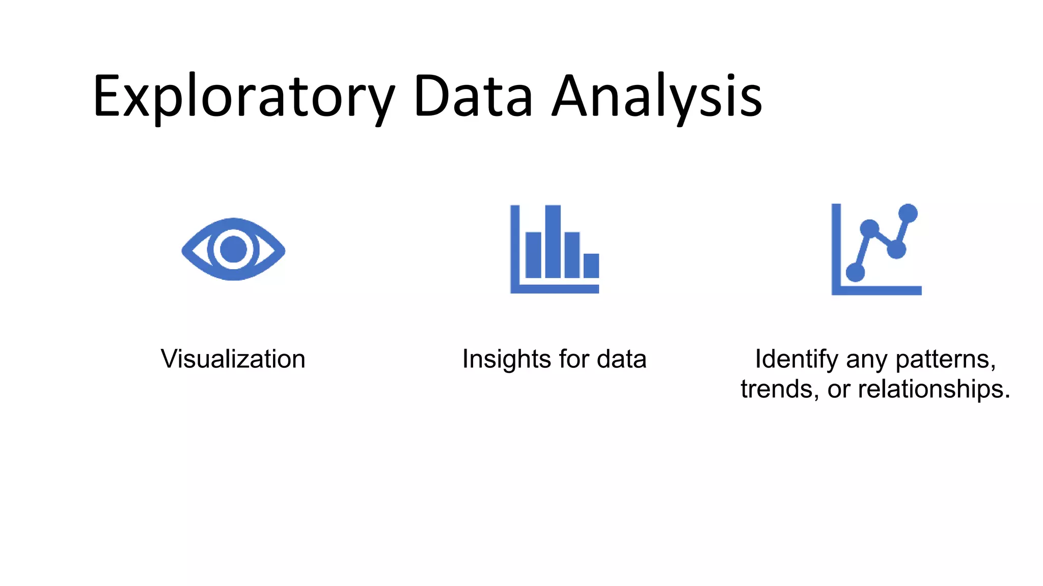 Exploratory Data Analysis
Visualization Insights for data Identify any patterns,
trends, or relationships.
 